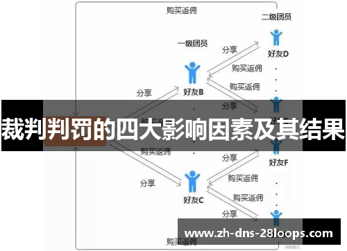 裁判判罚的四大影响因素及其结果