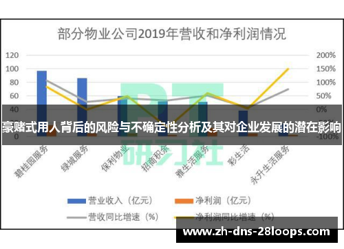 豪赌式用人背后的风险与不确定性分析及其对企业发展的潜在影响