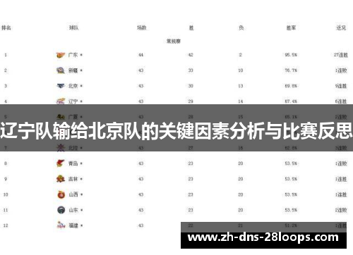 辽宁队输给北京队的关键因素分析与比赛反思