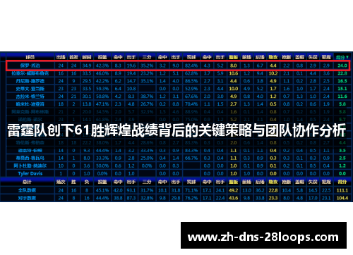 雷霆队创下61胜辉煌战绩背后的关键策略与团队协作分析