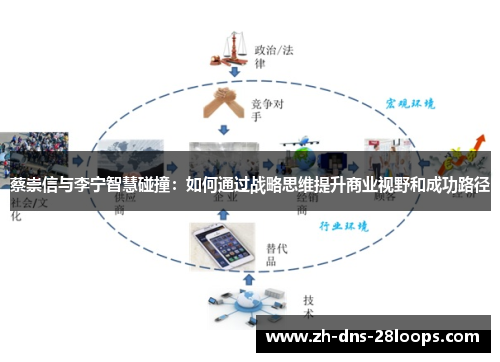 蔡崇信与李宁智慧碰撞:如何通过战略思维提升商业视野和成功路径 蔡崇信与李宁智慧碰撞:如何通过战略思维提升商业视野和成功路径