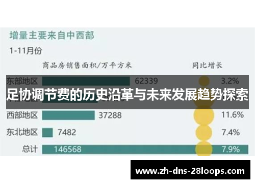足协调节费的历史沿革与未来发展趋势探索 足协调节费的历史沿革与未来发展趋势探索