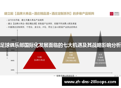足球俱乐部国际化发展面临的七大机遇及其战略影响分析 足球俱乐部国际化发展面临的七大机遇及其战略影响分析
