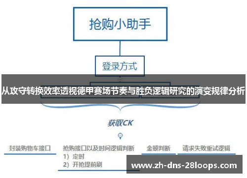 从攻守转换效率透视德甲赛场节奏与胜负逻辑研究的演变规律分析