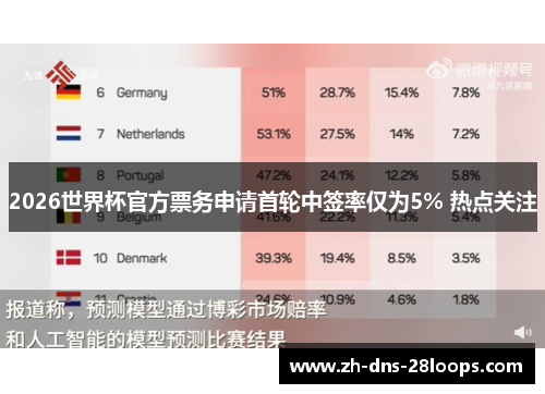 2026世界杯官方票务申请首轮中签率仅为5% 热点关注