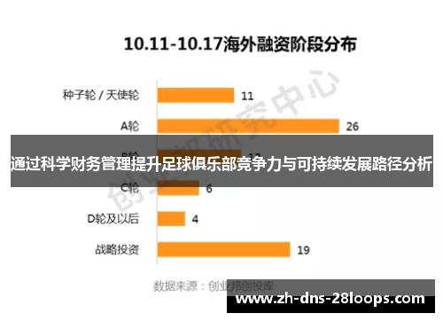 通过科学财务管理提升足球俱乐部竞争力与可持续发展路径分析 通过科学财务管理提升足球俱乐部竞争力与可持续发展路径分析