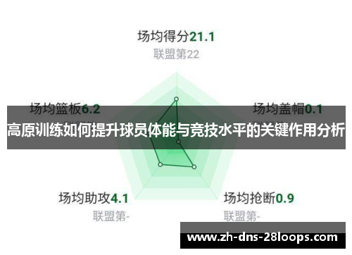 高原训练如何提升球员体能与竞技水平的关键作用分析 高原训练如何提升球员体能与竞技水平的关键作用分析